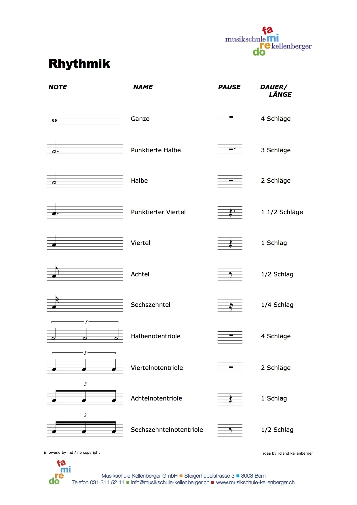 Musiktheorie — Musikschule Kellenberger